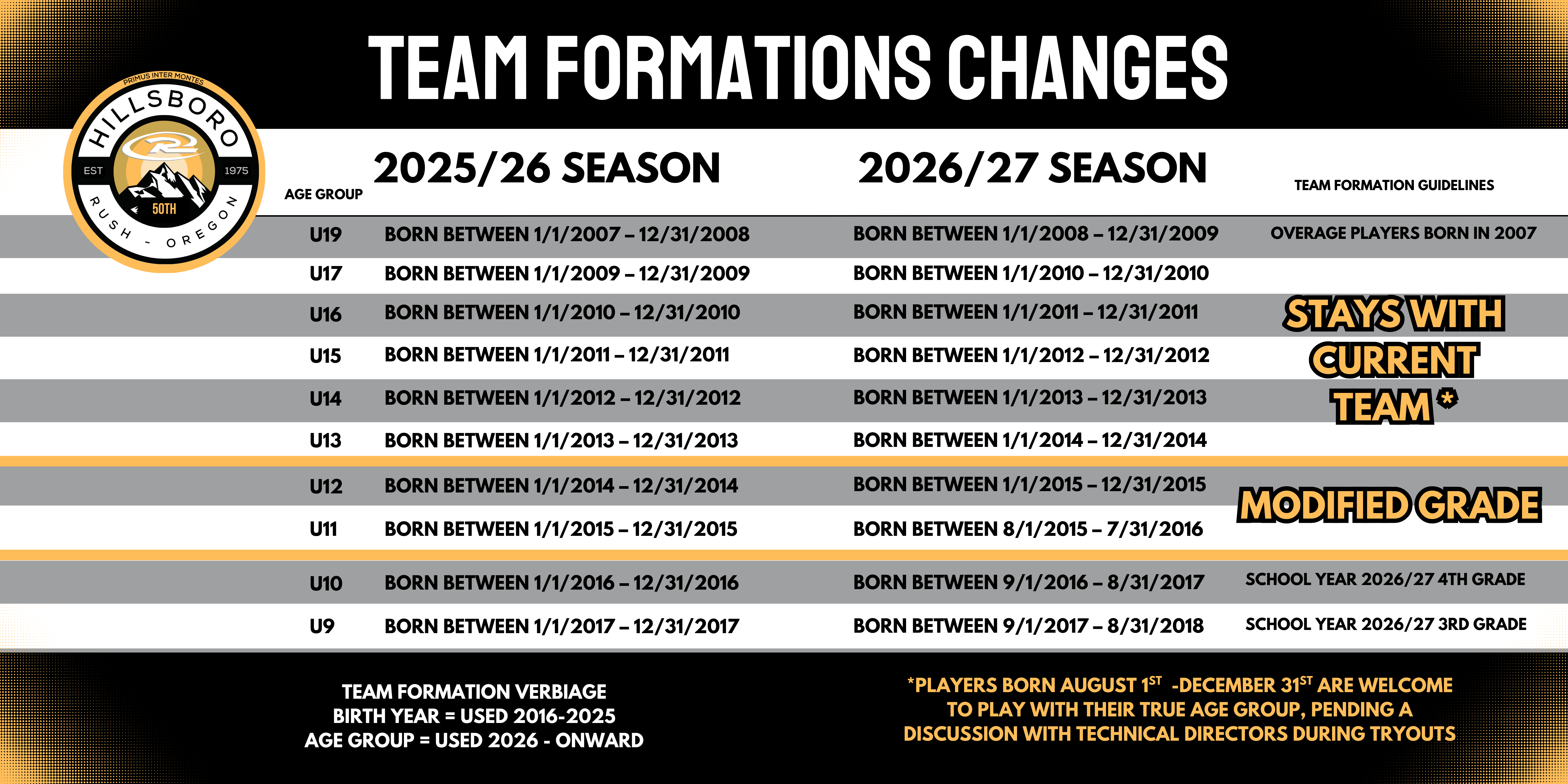 Age Group Changes (1)